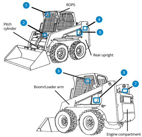 skid steer loader diagram